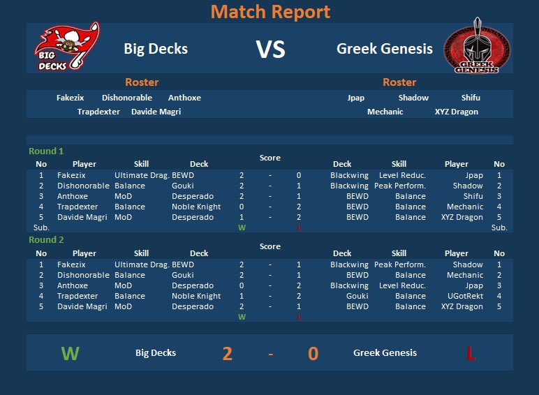 trapdexter1's tweet image. LIGA FRIENDS CHAMPIONSHIP WIN!! I went 0-2 but we still won hahahaha. S/o to @DavideMagri3 @Dishonorable19 @unknown_y2 @anthoxee and the others for making this win possible. I hope others will join this league as well!!