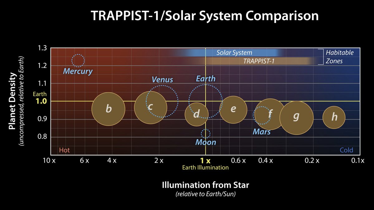 chart of planet densities