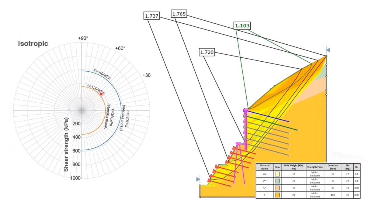 Rocscience's tweet image. Now watch Part I of our recently held Beyond #FactorofSafety seminar by Dr. Zoran Berisavljevic of @Univerzitet_BG. Stay tuned for Part II.
youtu.be/r-5p14-0ea8
.
#SlopeStability #LimitEquilibriumAnalysis #FiniteElementAnalysis #geotechnicalengineering #civilengineering