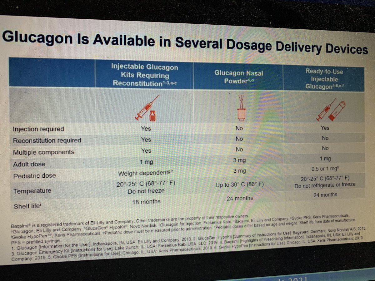veronica_posa's tweet photo. Nuevas formulaciones del glucagon y vias de adminitracion por el dr.#JavierAmpudia @SEDiabetes @TechnoDiabetes. La hipoglucemia grave tambien existe en #dmtipo2 https://t.co/uOuG6TLmNR
