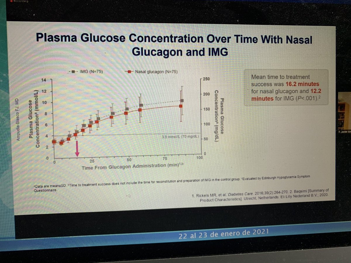 veronica_posa's tweet photo. Nuevas formulaciones del glucagon y vias de adminitracion por el dr.#JavierAmpudia @SEDiabetes @TechnoDiabetes. La hipoglucemia grave tambien existe en #dmtipo2 https://t.co/uOuG6TLmNR