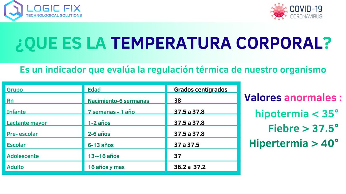 logicfix_mx's tweet photo. Mantente alerta ante el #COVID19  checando tu Temperatura corporal
si eres de la zona de #Tláhuac en la #CDMX checa nuestra pagina de Fb: https://t.co/ITzrZ2hNjn para ver nuestros termómetros digitales. https://t.co/hzo8CIY25B