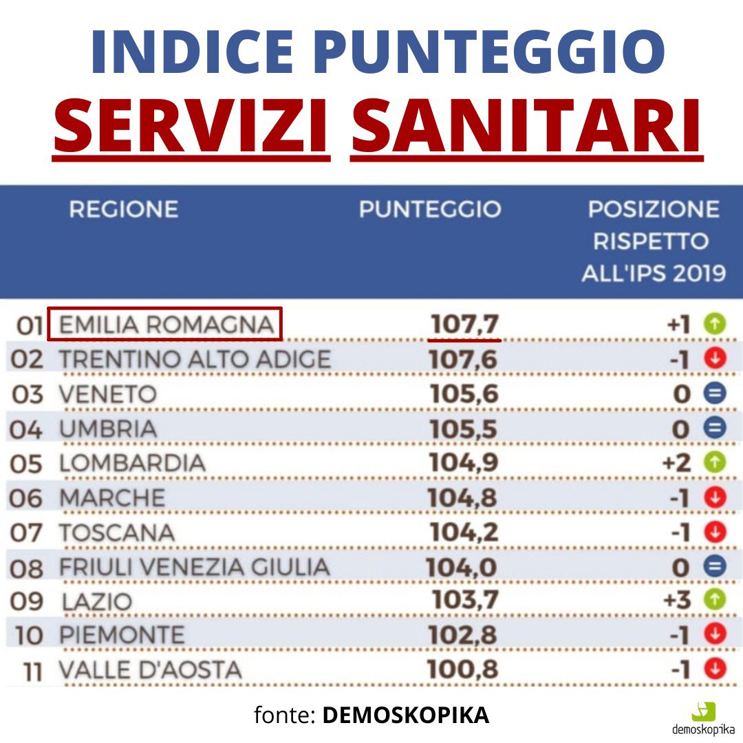 Patrizia Spaggiari Patriziaspag Twitter