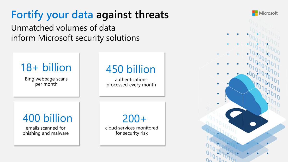 convverge's tweet photo. Unmatched volumes of data inform Microsoft security solutions. Learn how you can harness decades of security experience with Microsoft Advanced Threat Protection.

#Data #FortifyData #Security #Microsoft #Cloud #Phishing #Malware #MicrosoftSecurity #YYC #YVR https://t.co/meghbM2COW
