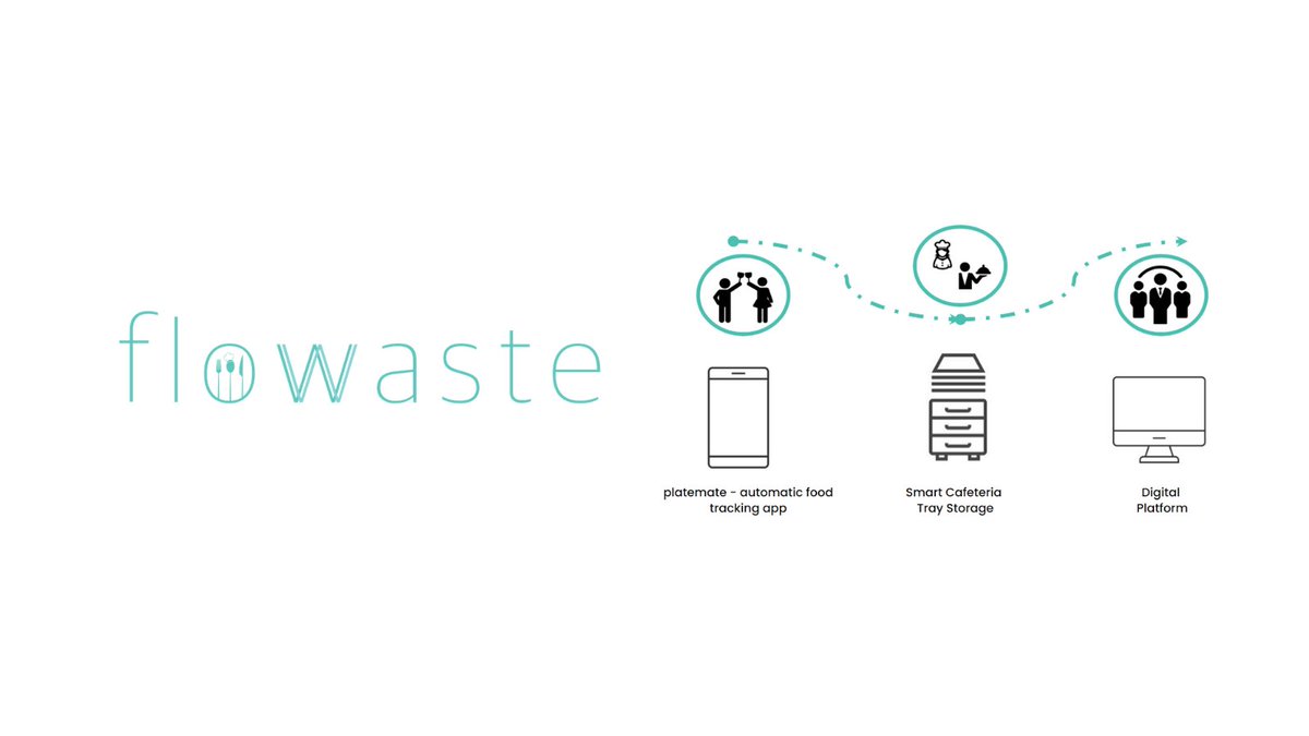 Agbioscience #startup and <a href="/gBETAstartups/">gBETA</a> alum <a href="/FloWasteHQ/">FloWaste Inc.</a> is one of five recipients of <a href="/dimension_mill/">The Mill</a>'s new capital fund. Flowaste’s data analytics platform provides cafeterias, restaurants, and individuals actionable insights on food waste patterns. ow.ly/1YYE50Dfy0u