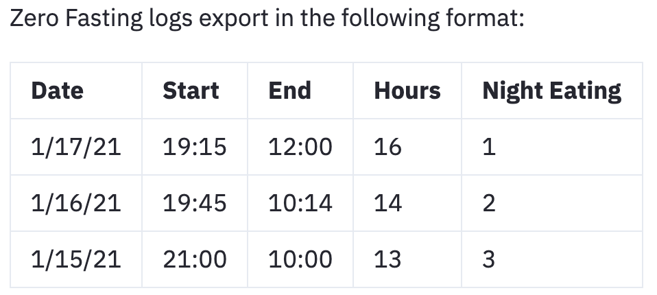 I trimmed the metrics down to Metabolic Score, Strain, Recovery, Sleep Score, Sleep (hours), Fast (hours). Calculated cum. & cons. fast hrs. to create consistent daily metrics (if you know of better metrics around fasts, let me know!). Pics help depict the fasts metrics.