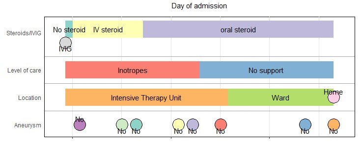 Best Available Treatment Study tweet media