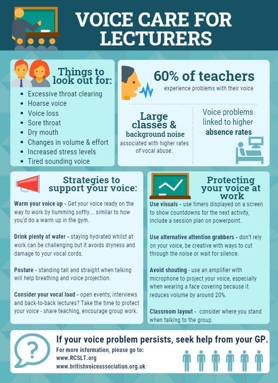 Some of our brilliant MSc <a href="/SLTatBCU/">SLT at BCU</a> students, working together with <a href="/CarolGlaister/">Carol Glaister</a>, have put together this fab poster on voice care for lecturers. 👏👏🏾👏🏿👏🏼 to <a href="/_Zehrishh/">Zehrish</a>, <a href="/Melissa_SLT/">Melissa</a>, <a href="/EilishOMalley/">Éilish O’Malley</a>, <a href="/TendaiSlt/">Tendai</a>, <a href="/ImogenYB_SLT/">Imogen YB</a> and Shui Kei.