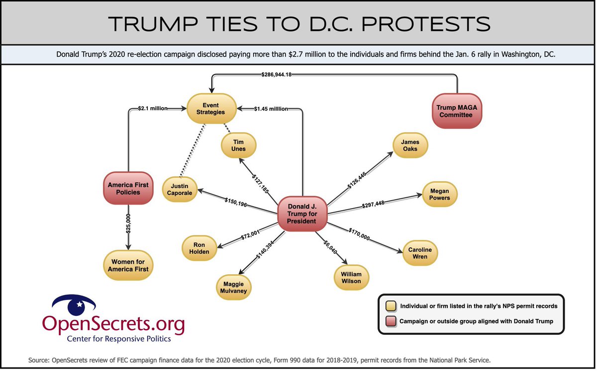 <a href="/funder/">Scott Dworkin</a> All roads lead to trump
Maggie Mulvaney
listed on the permit attachment as the “VIP Lead.” She worked or works as director of finance operations for the Trump campaign