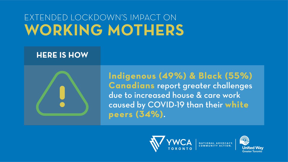 It is the end of what must feel like week 3463 of the virtual learning juggle for working mothers in Ontario. And if it feels like these pandemic conditions are disproportionately impacting you....it's because they are. We see you, we're fighting for you, you're doing great ✊✨