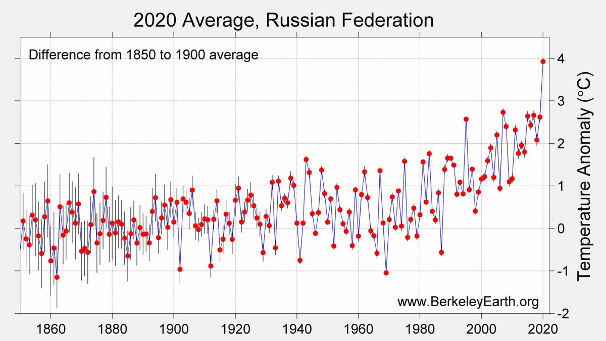 thecitizeness's tweet image. @MoscowTimes:

Every year Russia experiences more and more difficulty competing with the West and China in advanced technology and its economy continues to rely on fossil fuels. Growth oscillates in response to changes in oil prices. 2/
#LiberalIdeaRelevantStill
#PredatoryDelay