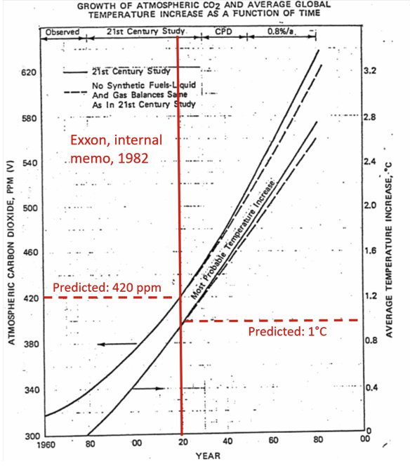 thecitizeness's tweet image. @MoscowTimes:

Every year Russia experiences more and more difficulty competing with the West and China in advanced technology and its economy continues to rely on fossil fuels. Growth oscillates in response to changes in oil prices. 2/
#LiberalIdeaRelevantStill
#PredatoryDelay