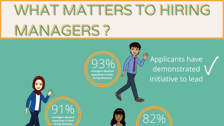 Looking for a #job? Develop the #leadership skills that #hiring managers are looking for. 

Register for #OfficeStreetSmarts for FREE => forms.gle/CZjUcwGYB5PUrC…