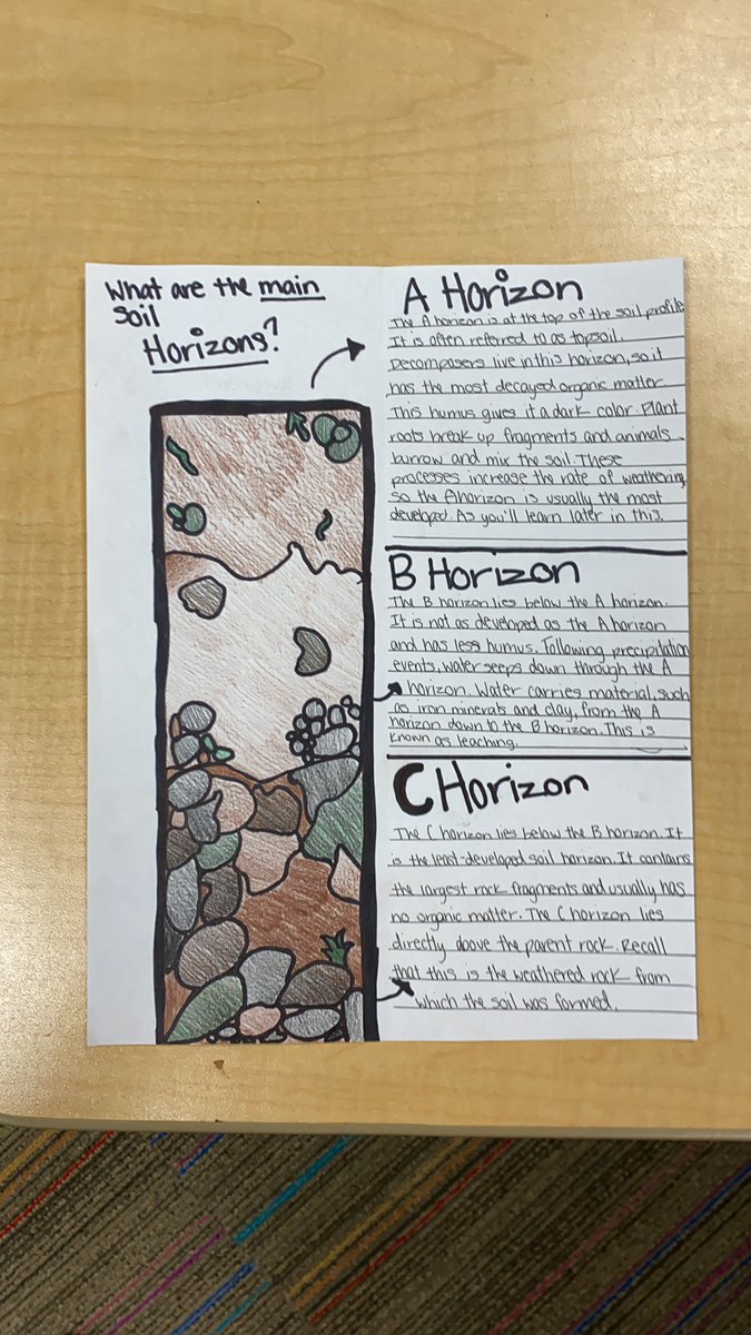 Our 6th grade stars at #theSlate definitely know their soil horizons with <a href="/JanEwing2/">Jan Ewing</a>. #itsworthit #layersoflearning #science