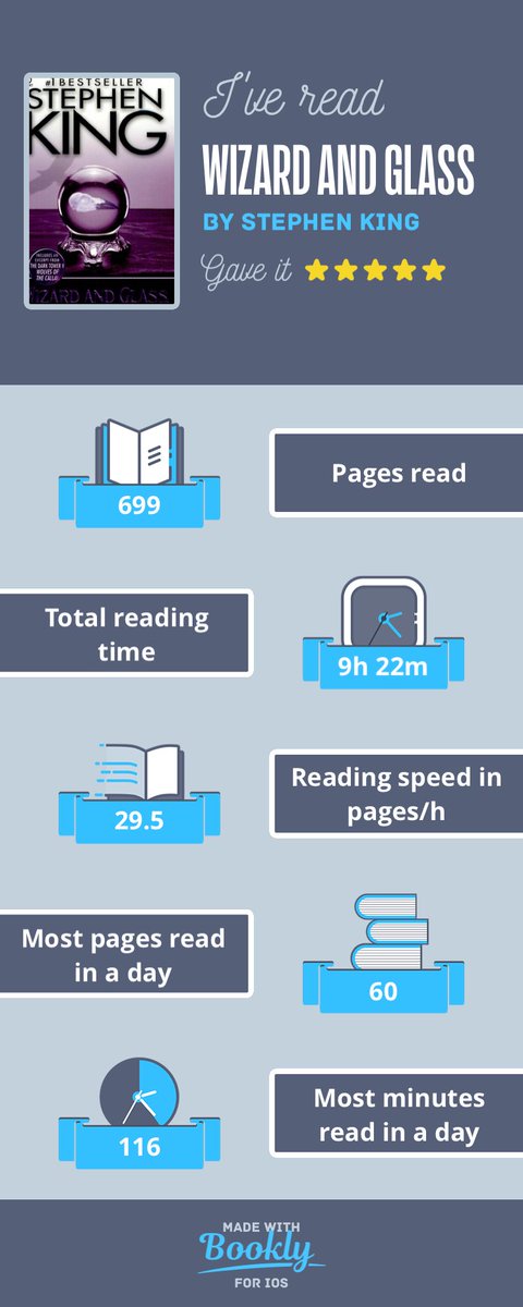 ericadesire's tweet photo. I just #read Wizard and Glass. Here's a cool #infographic about it made with #booklyapp https://t.co/qUPW0RYIue