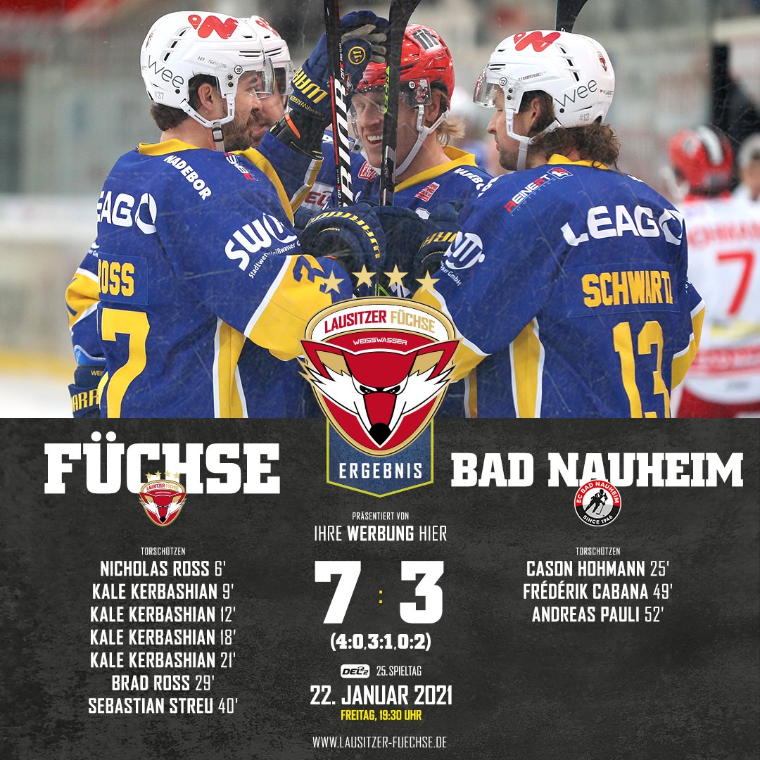 lausitz_fuechse's tweet photo. #ERGEBNIS
Das Heimspiel am 25. Spieltag der DEL2-Saison 2020/2021 gewinnen unsere Lausitzer Füchse gegen den @ec_bn mit 7:3.
#LFX #LAUSITZERFÜCHSE #WEISSWASSER #EISHOCKEY #HOCKEYTOWN #LAUSITZ #SACHSEN #EINLEBENLANG #BLAUUNDGELB #LFXECN https://t.co/LjwFhiSqPY