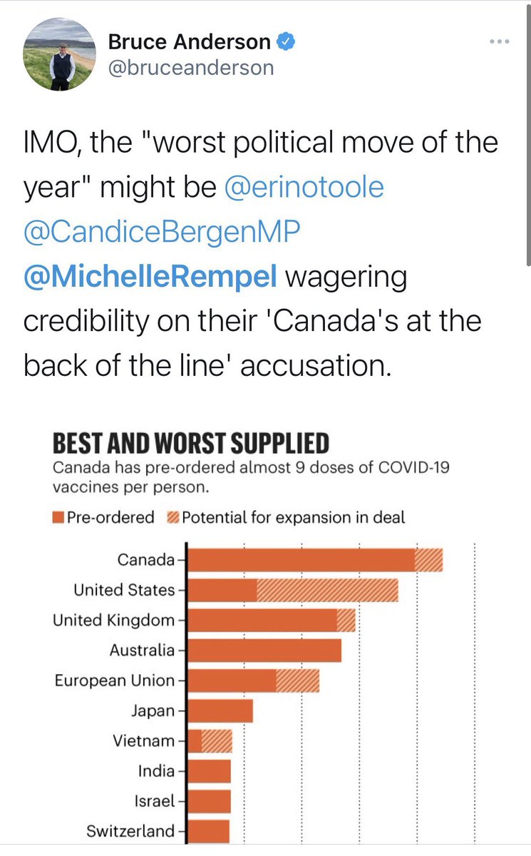 kinsellawarren's tweet photo. In the very week where vaccines in Canada dried up - and didn’t elsewhere - you might ask yourself if this guy has hurt the reputation enjoyed by a fine polling firm. But it would be a rhetorical question. #cdnpoli https://t.co/OJ9NwjIQA6