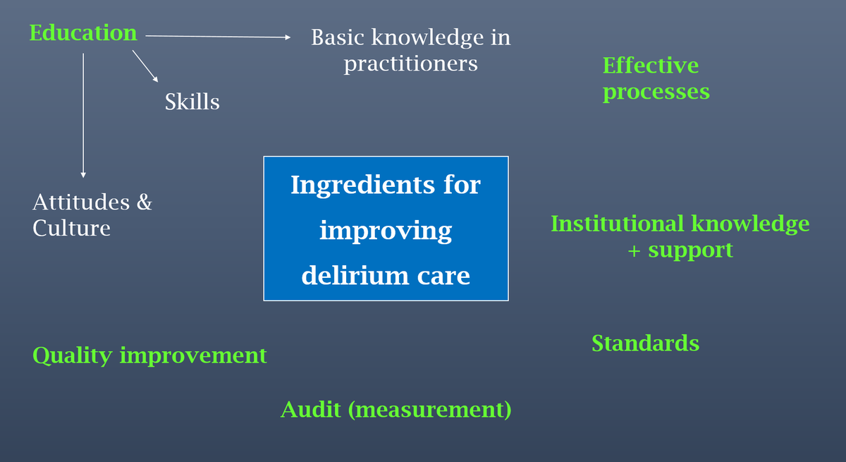 Do you have a system for #delirium care in your hospital? Lessons from the last few yrs show that achieving improvements in delirium care is a particularly complex challenge. Need action on several fronts - all are needed.