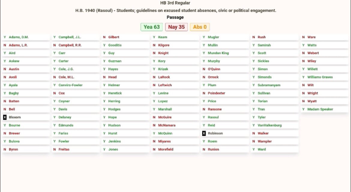 vahsreps's tweet photo. Thanks to @DelGlennDavis, @CarrieCoyner, Delegate Hodges, and any other Republican member of the HoD that supported #HB1940! Onto the state senate. @VAYD_Teens https://t.co/KM34dYVNbR