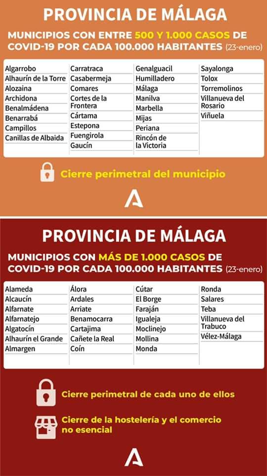 ❗️Recuerda❗️ A partir de las 00.00 horas de hoy 👇🏻

📢 MEDIDAS ESPECIALES #COVID19

1⃣ Entre 500 y 1.000 casos por 100.000 hab.
🔴 Cierre perimetral 

2⃣ Más 1.000 casos por 100.000 hab:
🔴 Cierre perimetral 
❌ Cierre de hostelería y comercio no esencial