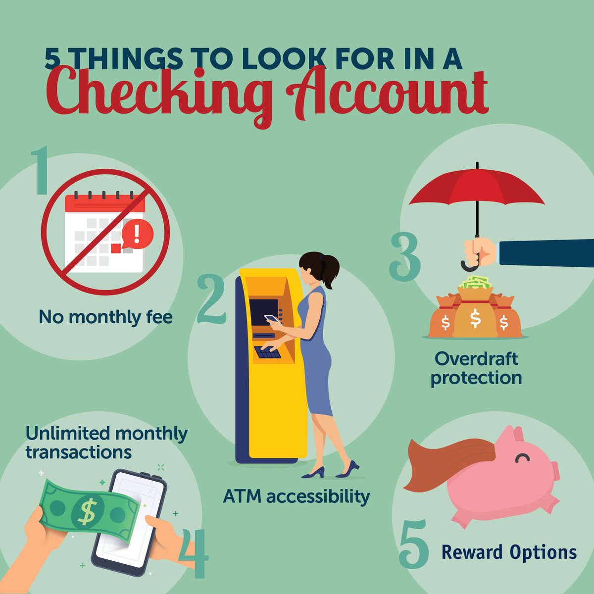 PartnerColorado's tweet image. Thinking of opening your first checking account? Here are 5 things to look for! #nomonthlyfee #ATM #overdraftprotection #unlimitedtransactions #rewards