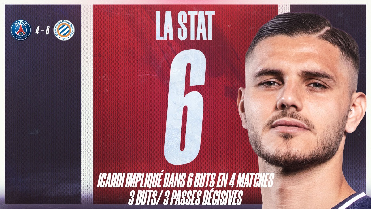 ⚽️⚽️⚽️👟👟👟
<a href="/MauroIcardi/">MauroIcardi</a> décisif à 6⃣ reprises depuis son retour !

#PSGMHSC
