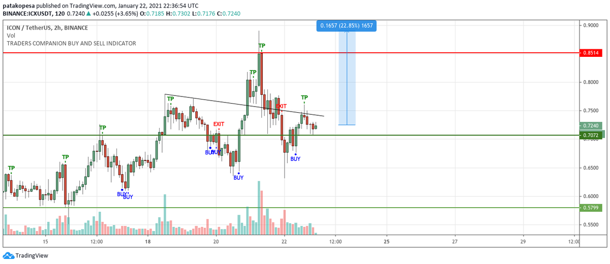 Frankrypto's tweet image. $ICX #Iconloop