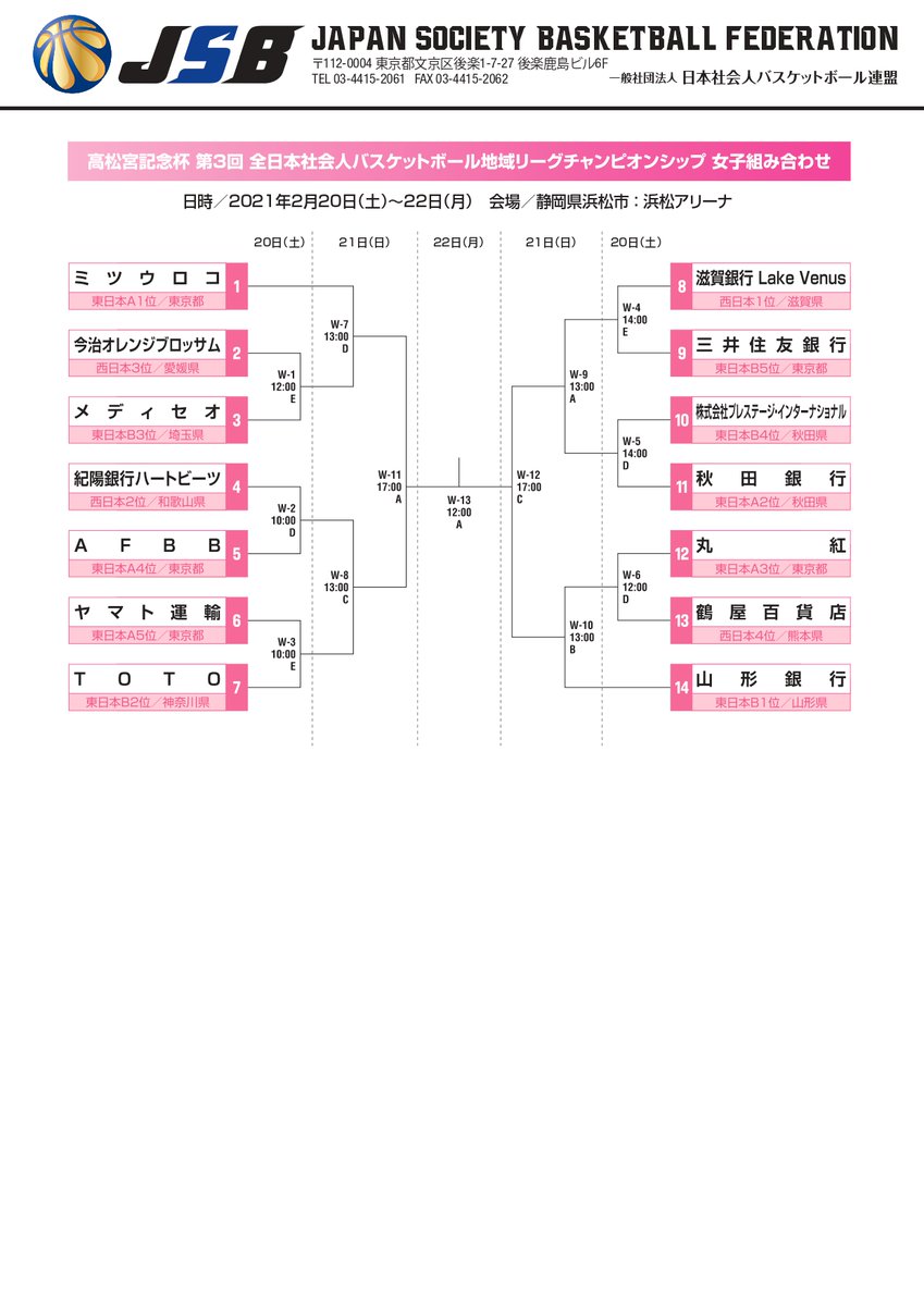 神奈川県社会人バスケットボール連盟 Pa Twitter 第3回全日本社会人バスケットボール地域リーグチャンピオンシップの組合せです 当県からは男子 富士通 横浜ギガスピリッツ 女子 totoが出場します
