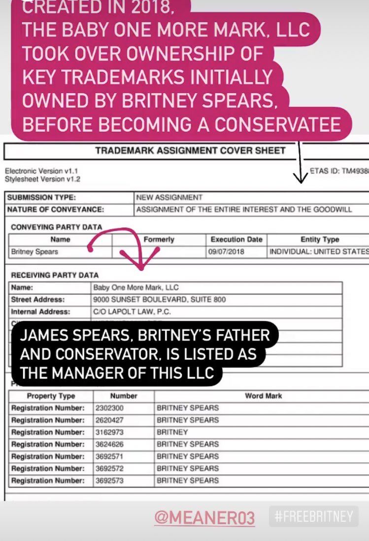 Britney Spears' social media accounts fall under a trademark owned by "Baby One More Time LLC" and because she is under a conservatorship, her father technically owns these accounts.  #FreeBritney