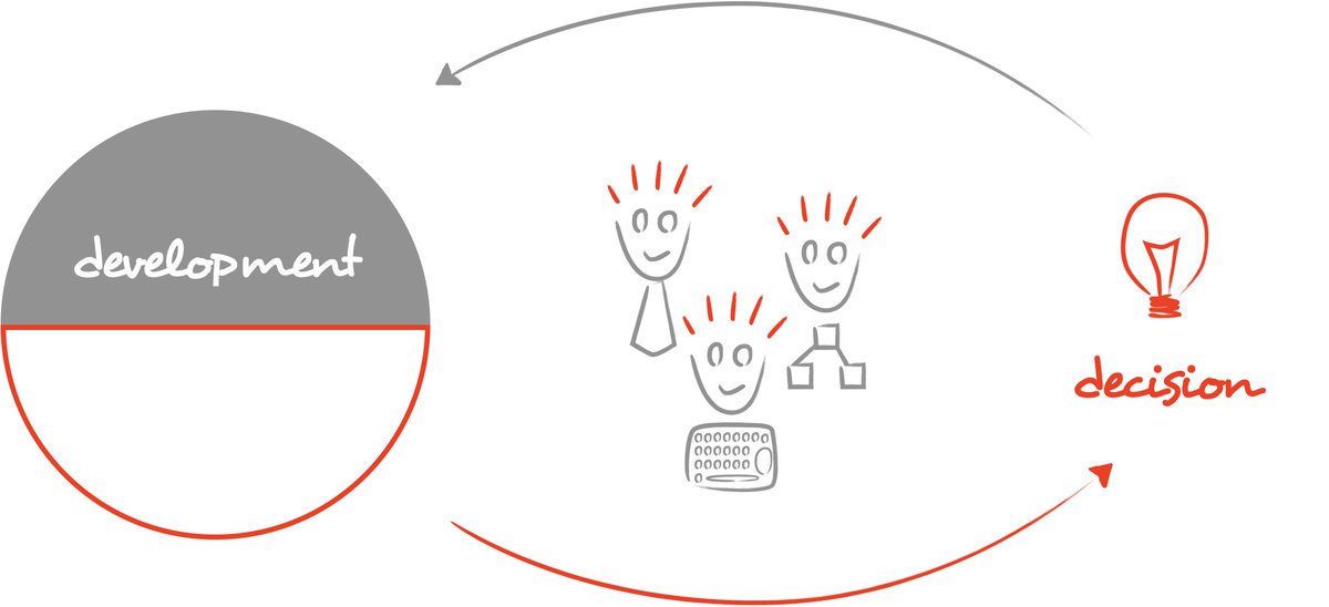 So, why do developers read code?Because they want to figure the situation enough to know what to do next. The intent is important. This is decision making.From this perspective, reading is just the means through which information is gathered from data.10/