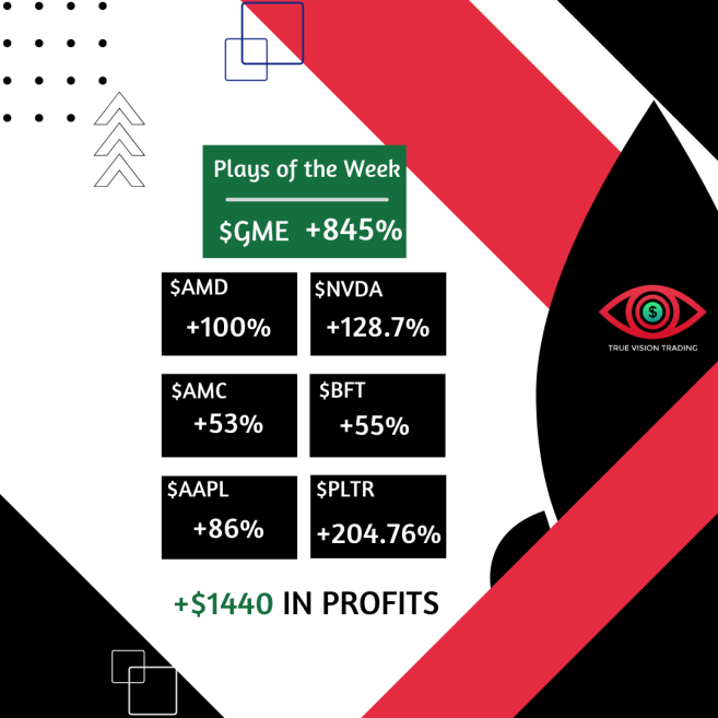 TVTInvests's tweet photo. True Vision Trading had quite the trading week! 🚀

Here are some of the most profitable signals from this week! 🧠

$8 -> $1440 seems like a good ROI to me! What are you waiting for? 💸

Signup today! Link in bio.

Like, RT, and keep DM's open! Surprise for loyal followers? 👀 https://t.co/M3cLV45Oxa
