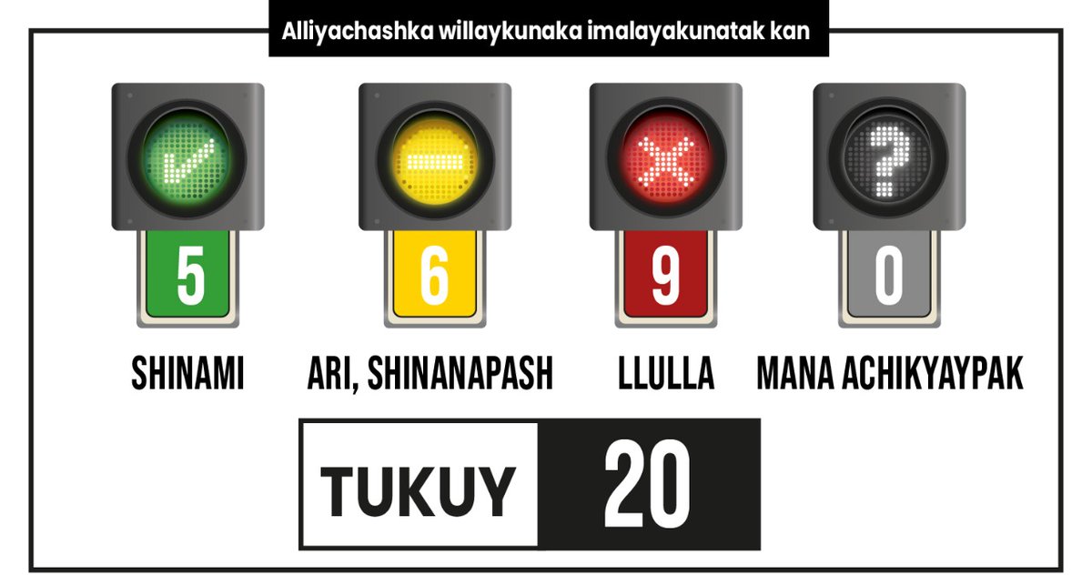 ecuadorverifica's tweet photo. Ecuadorpa pushak tukunkapak munakkuna @cnegobec rimanakuypi nishkatami, 20 yuyayta hapirkanchik. Chaykunamantaka 45% #llulla kan. #EcuadorVerifica alliyachashka willaykunata llukchin. 

➡️ https://t.co/UCxpTI4ysX

#Kichwa
#2021AkllaykunaEc https://t.co/4MOkJrvz1u