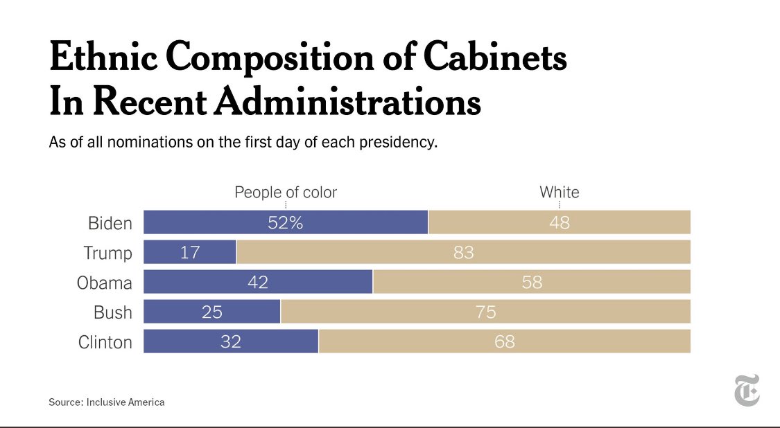 WHCOS46Archive's tweet image. History made.