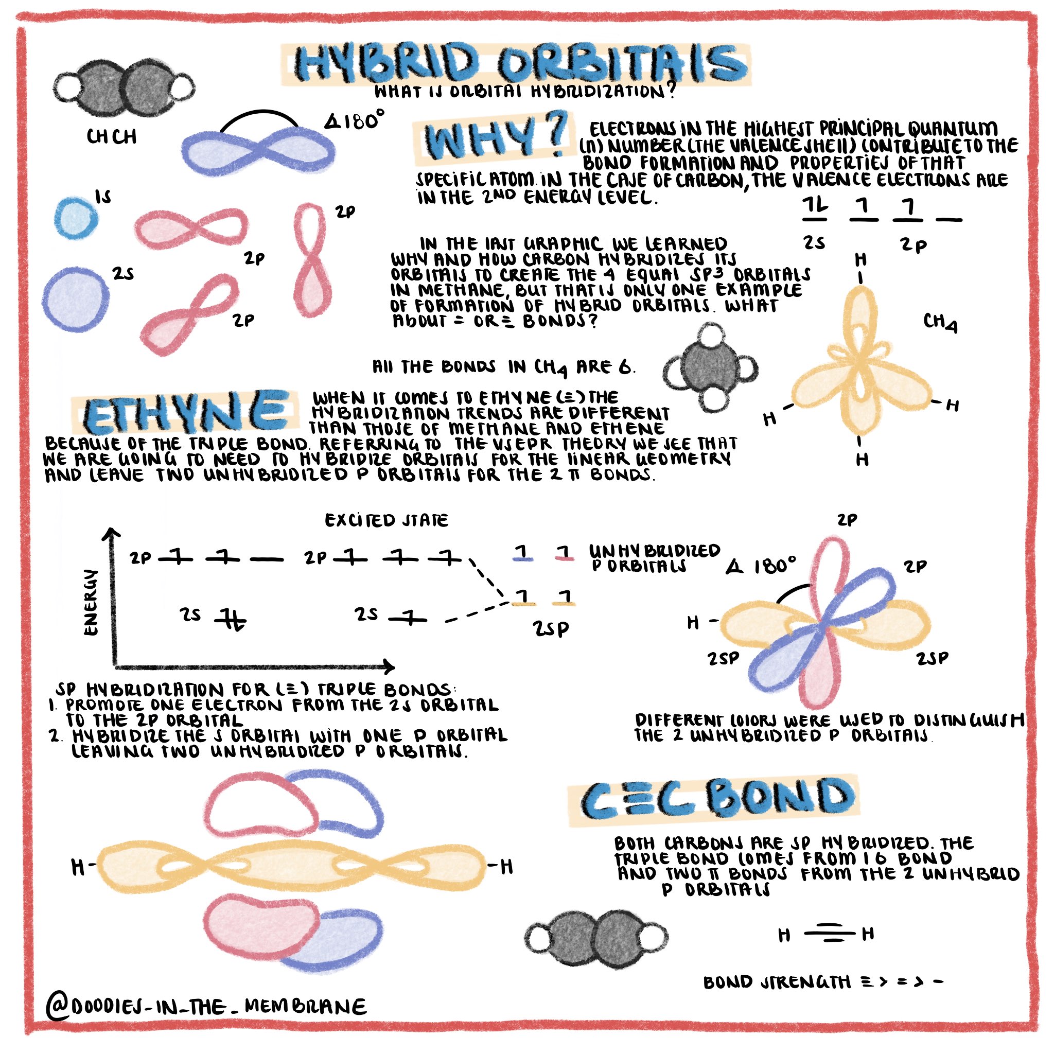 hybridization-definition-types-rules-examples-58-off
