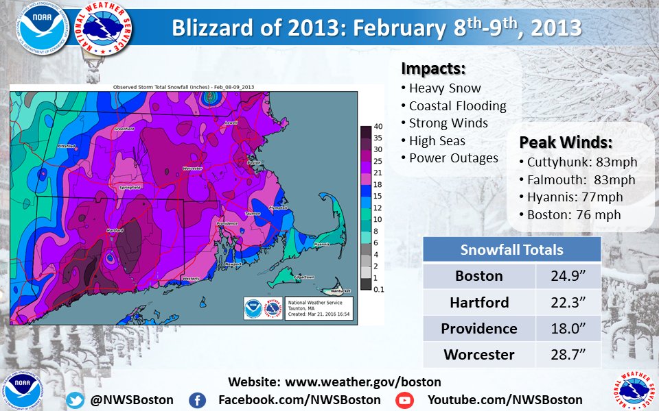 Northeast Storm February 2013 Winter Storm Nemo: Snow, Wind, Coastal
