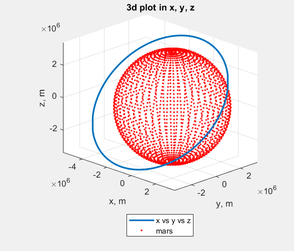 DrCABerry's tweet photo. @astrotoya Less pretty but more correct! Play with that velocity and get the view rotation to work to see the coolness! #MATLABMagician https://t.co/NUdd4v3qhl