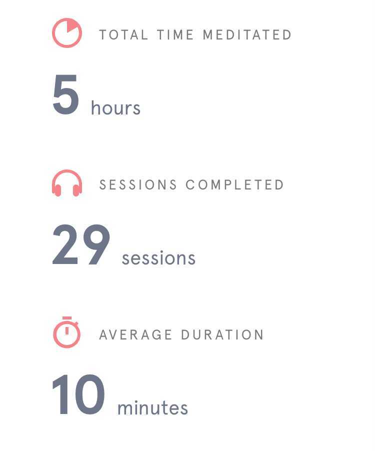 6/ And, this is just a shoutout to  @Headspace whose guided meditations have made me stay calm and focused in the very short time I've used them. This is just the start of my journey.Highly recommend them. Go try it out for yourself!
