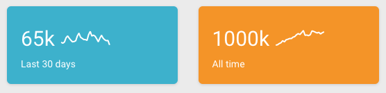 creogsovercoff1's tweet photo. We just passed 1 million downloads of the #podcast!
Thank you all so much for your support, listeners. :)
#meded #medtwitter #foamob #foamed #someOB https://t.co/vy8To1vJka