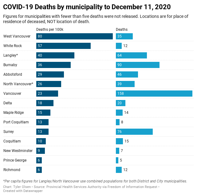 Here's a version of that chart with lines that make it easier to read. And also the link to the slightly interactive version: https://datawrapper.dwcdn.net/CKpH3/1/&nbsp;