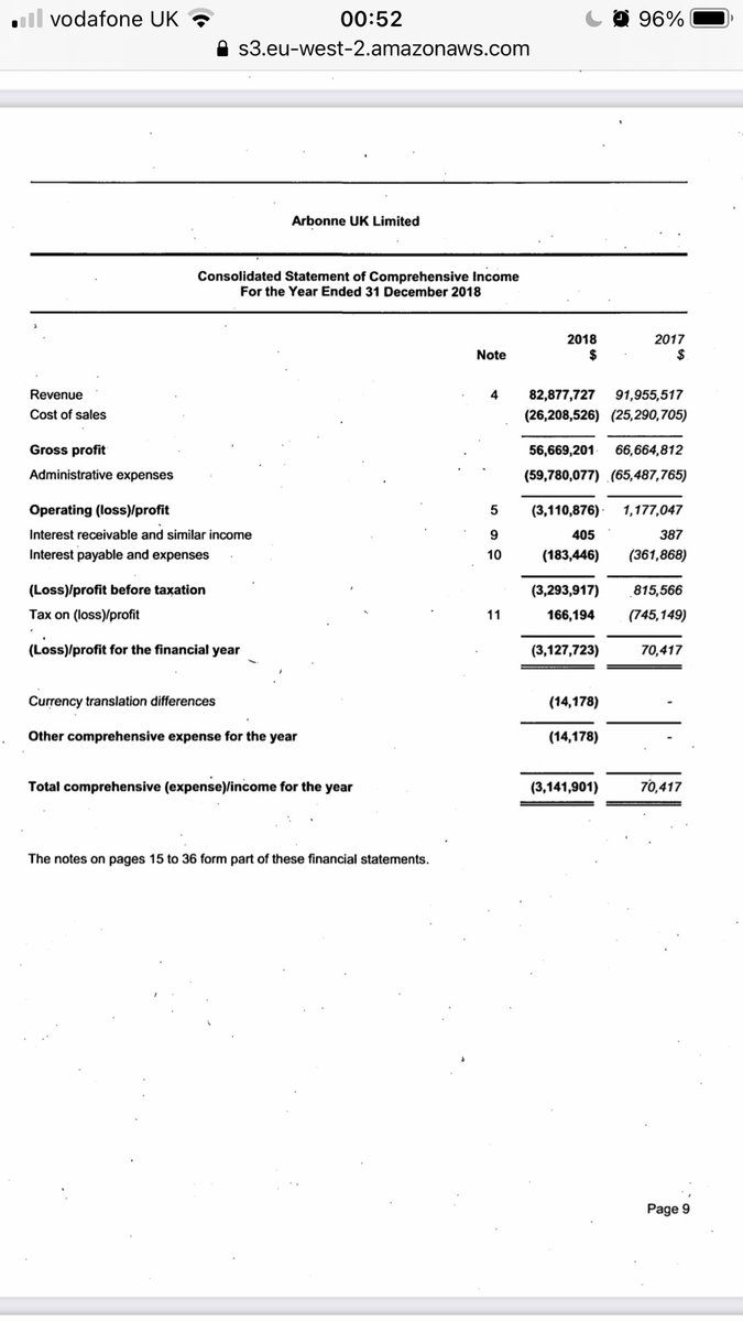 AntiMLMwriters's tweet photo. Last year #ArbonneUK wasn’t keen to post #accounts for all to see at #companieshouse and broke the law by late submission of their #confirmationstatement. This year they’re late again. Perhaps their exploitation of the #pandemic has only provided a temporary lift? #antimlm https://t.co/HeSxX1Hywk