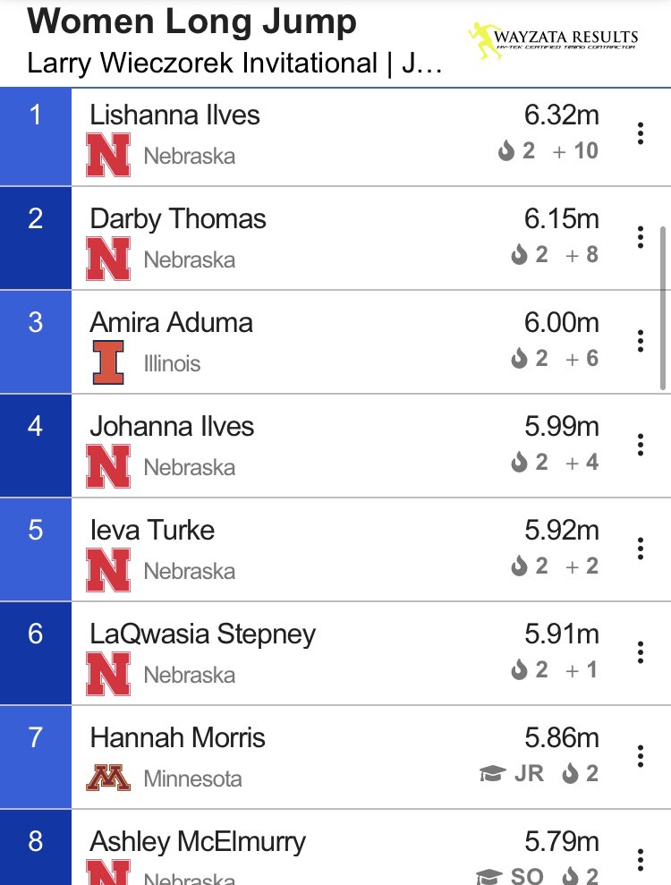 Alllllll Huskers in the 20-person women’s long jump, led by Lishanna Ilves’s winning jump of 20-9 (6.32m), the 8th-best jump in school history!

Darby Thomas, Johanna Ilves, LaQwasia Stepney and Ashley McElmurry also set indoor PRs!

#GBR 🌽