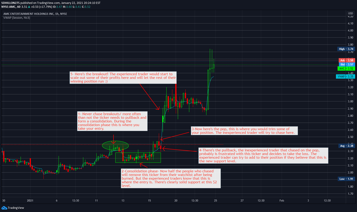 SDhillon07's tweet photo. $AMC just a quick example- tried to make the explanation as simple as I can. Trading is only hard if you allow it. Hope this helps :) credit to @MrZackMorris for the incredible callout. https://t.co/F8aignHCk2