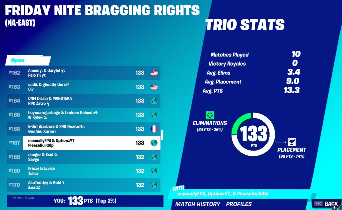 OptionzJr's tweet image. Not too bad for our first tourney together...We're on the rise!