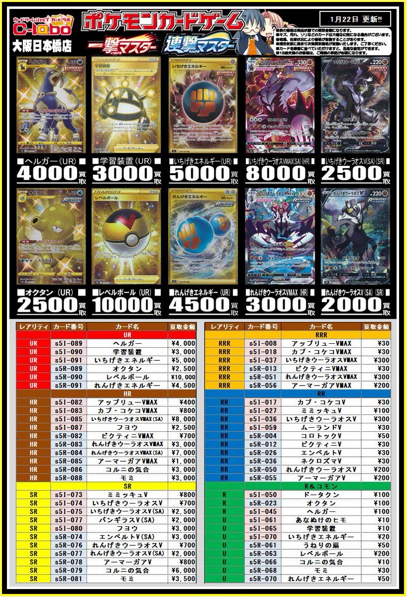 カードラボ大阪日本橋店 ポケモンカード 買取 一撃マスター 連撃マスターの買取表更新 いちげきエネルギー 5 000 いちげきウーラオスvwax Sa 8 000 いちげきウーラオスv Sa 2 500 れんげきエネルギー 4 500 れんげき ウーラオスvmax