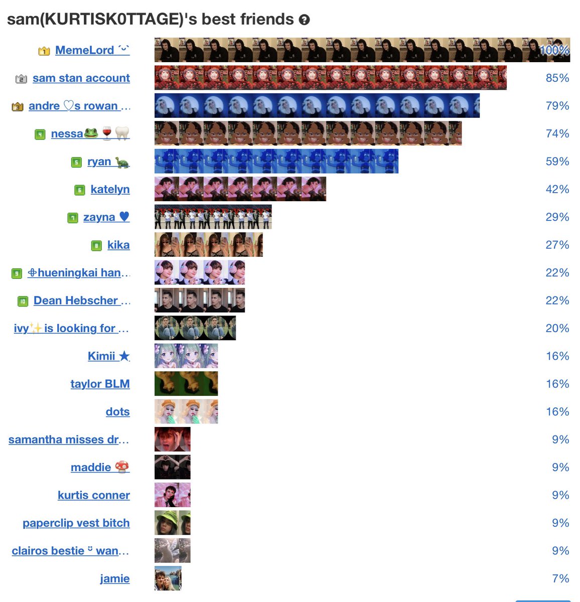 the way the two worst people are at the top 🙄🙄 /j