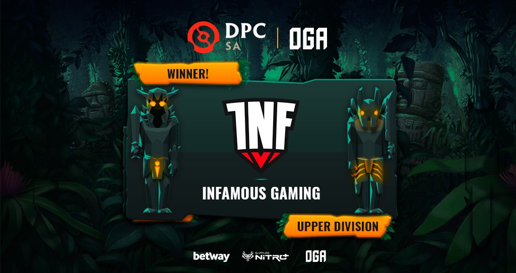 Live Esports (@liveesportspe) on Twitter photo #OGADPC
Con una excelente participación de @mariansanjo, <a href="/Infamous_GG/">Infamous Gaming</a> logra debutar con el pie derecho y ganar de manera contundente frente a Thunder Predator.
#Dota2 #LigaRegional #Valve #LiveEsports #JoinTheBattle #OGADPC
Con una excelente participación de @mariansanjo, <a href="/Infamous_GG/">Infamous Gaming</a> logra debutar con el pie derecho y ganar de manera contundente frente a Thunder Predator.
#Dota2 #LigaRegional #Valve #LiveEsports #JoinTheBattle