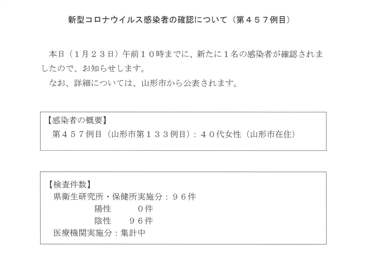 コロナ 者 速報 県 山形 感染