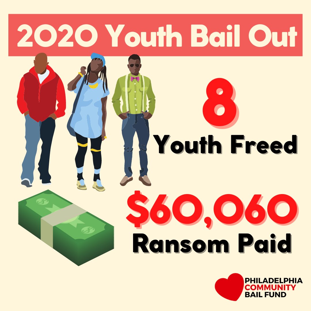 Philadelphia Community Bail Fund tweet media