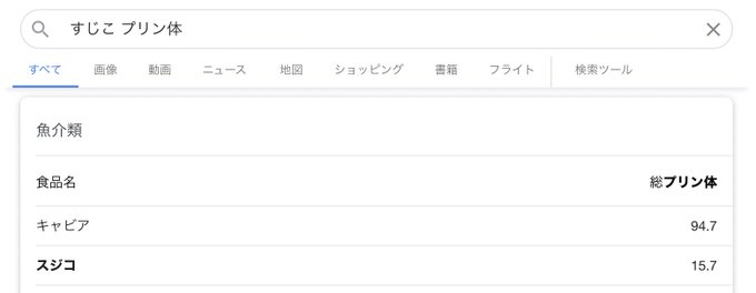 プリン体のTwitterイラスト検索結果。