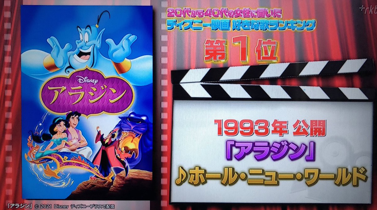 ディズニー映画 Hotワード